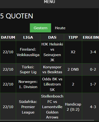 gewonnene Wettscheine